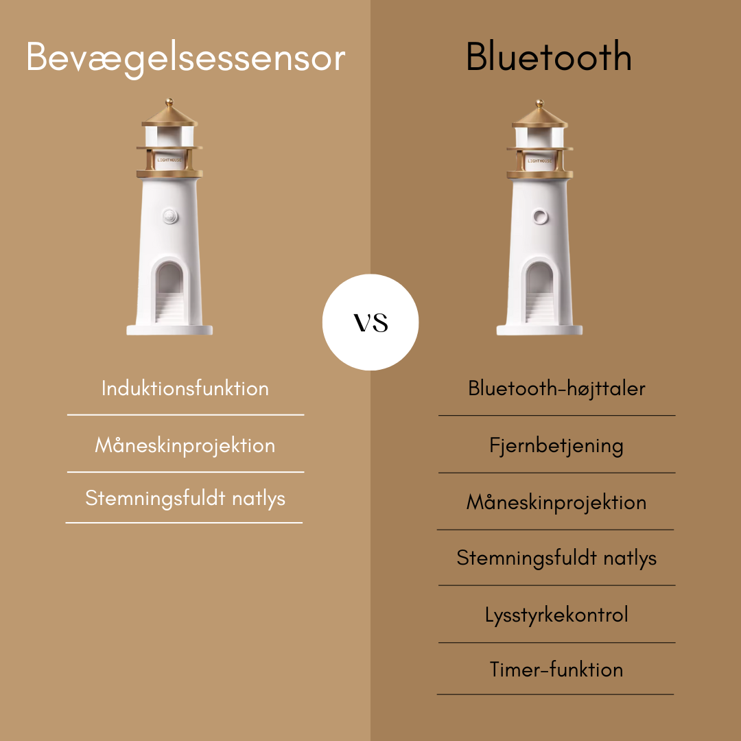 LysHavn Fyrtårnsprojektor